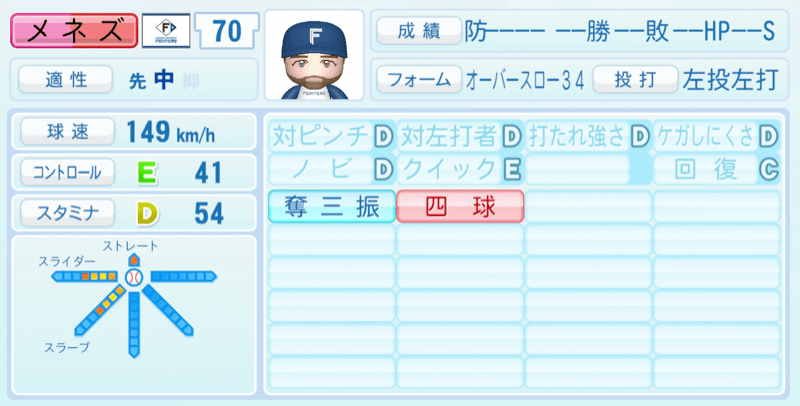 メネズのステータス画像