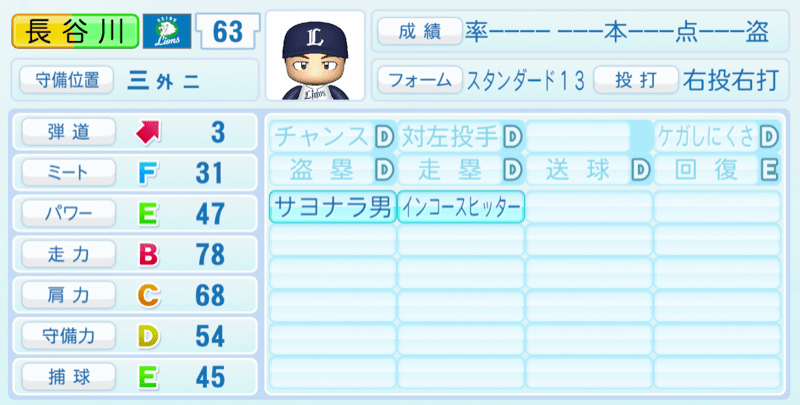 長谷川信哉のステータス画像