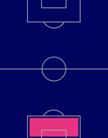 HPティボー・クルトワ(10/10)の適性ポジション