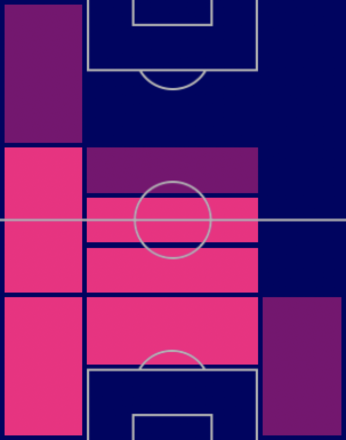 HPダヴィド・アラバ(10/10)の適性ポジション