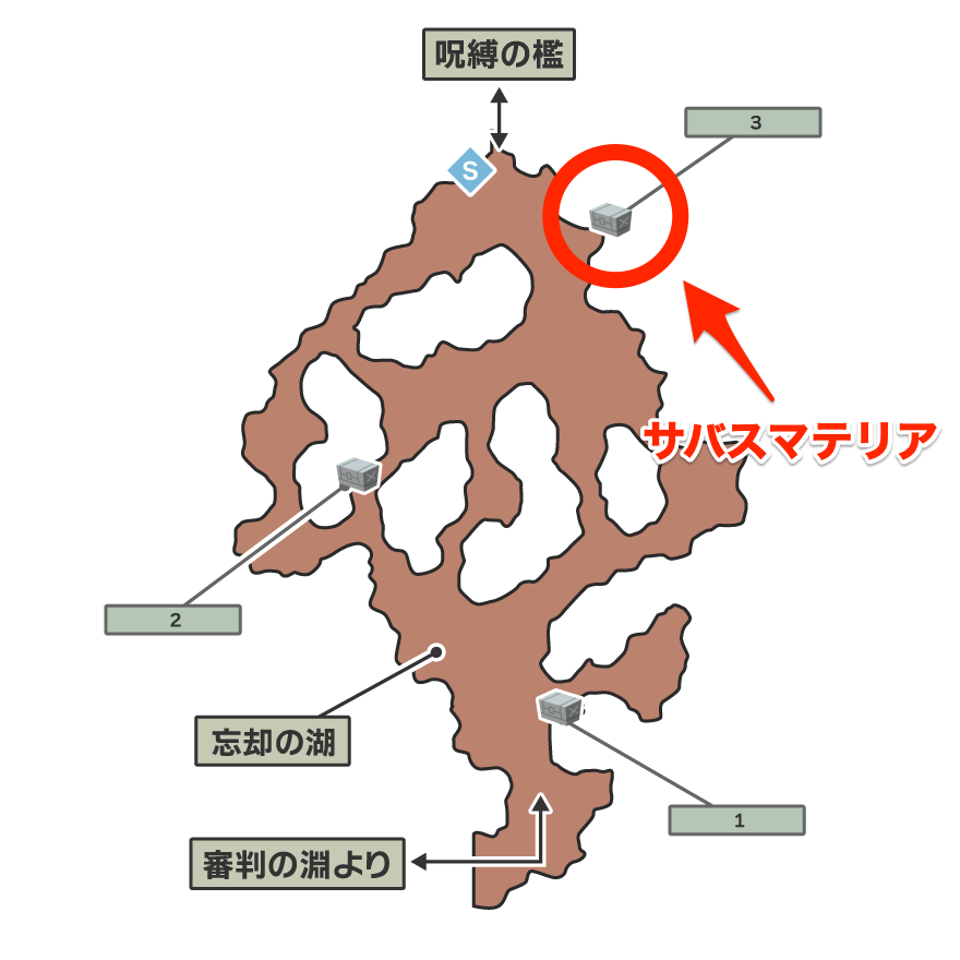 サバスマテリア入手場所