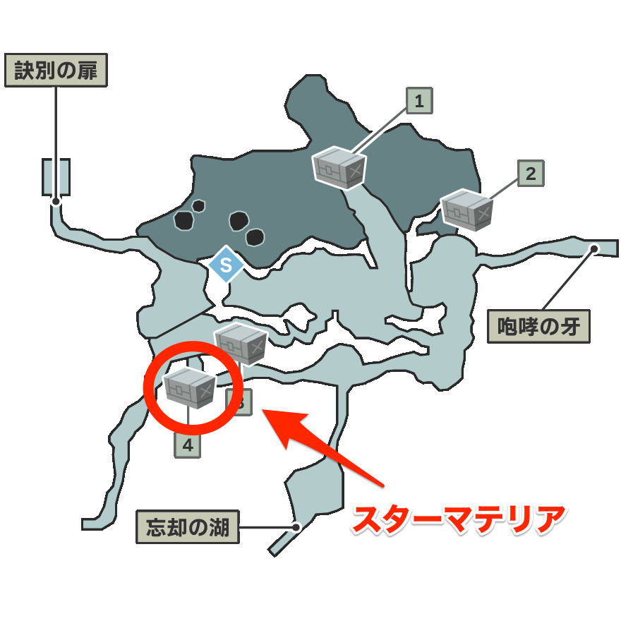 スターマテリア入手場所