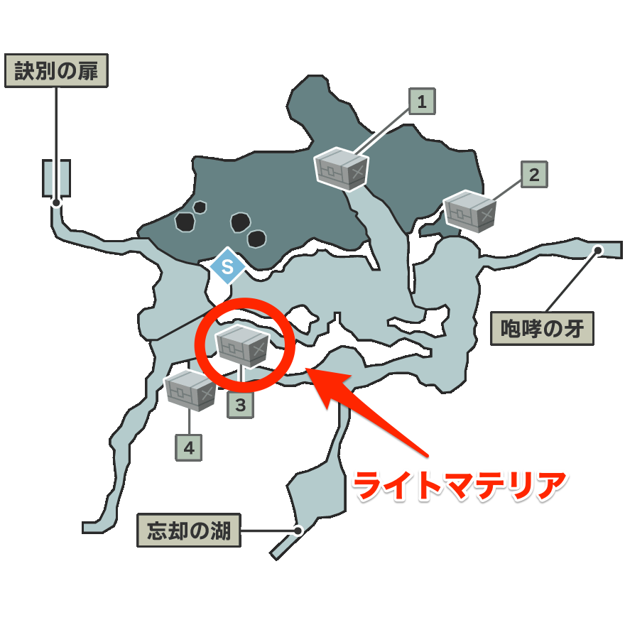 ライトマテリア