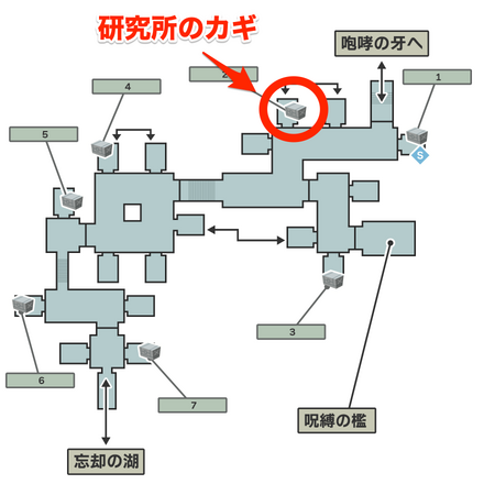 研究所のカギ入手場所