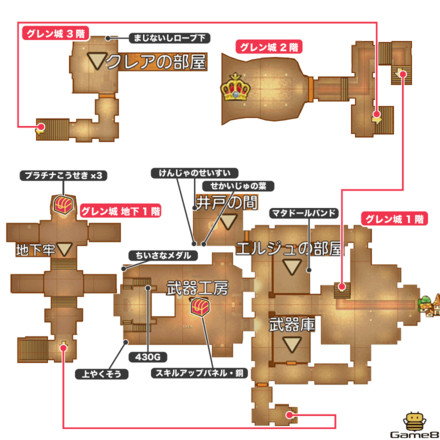 グレン城(過去)