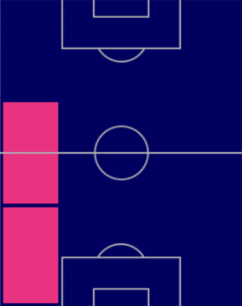 HPヘナン・ロディ(交換)の適性ポジション
