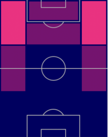 HPジャスティン・クライファート(交換)の適性ポジション