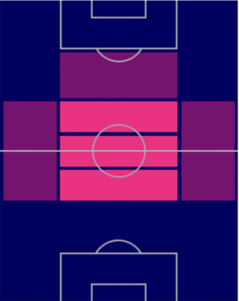 TPコナー・ギャラガー(10/6)の適正ポジション
