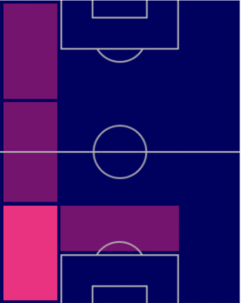 TPフォデ・バロ・トゥーレ(10/6)の適正ポジション