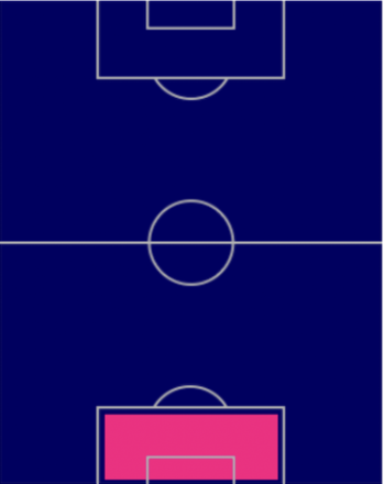 TPヘレミアス・レデスマ(10/6)の適正ポジション