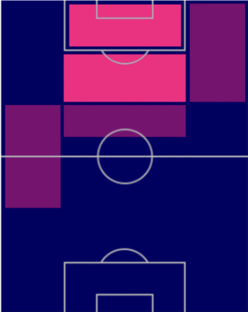 TPウィサム・ベン・イェデル(10/6)の適正ポジション
