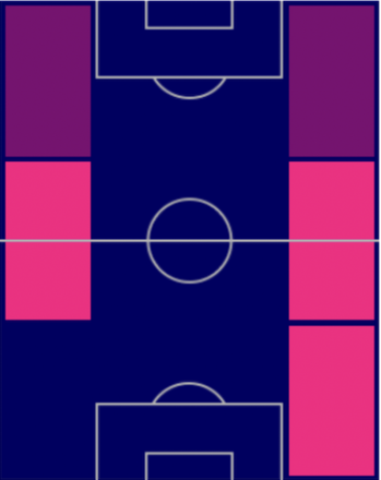 TPジョナタン・クロース(10/6)の適正ポジション