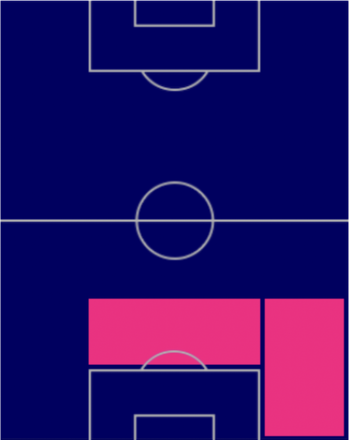 TPクリス・スモーリング(10/6)の適正ポジション