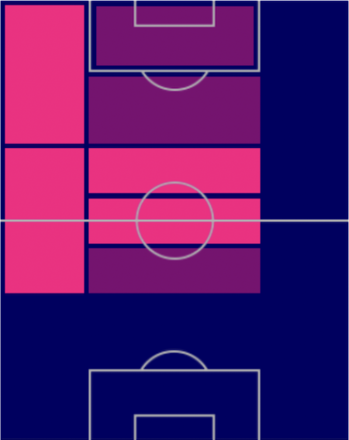 TPジャマル・ムシアラ(10/6)の適正ポジション