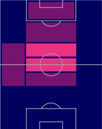 EPグティの適性ポジション