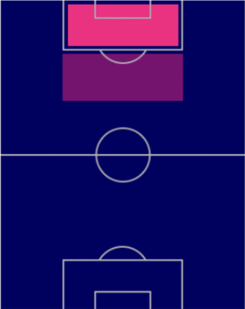 EPモリエンテスの適性ポジション