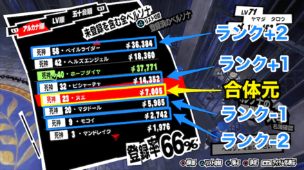 ランク変動で集団ギロチンや特殊合体は省かれる