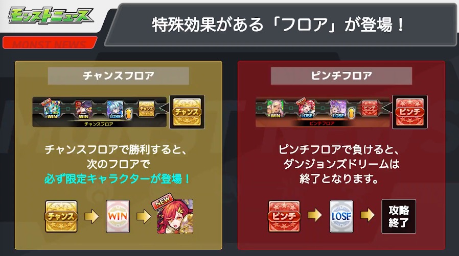 ダンジョンズドリーム