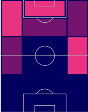 TPマリオ・ゴンサレス(10/13)の適正ポジション