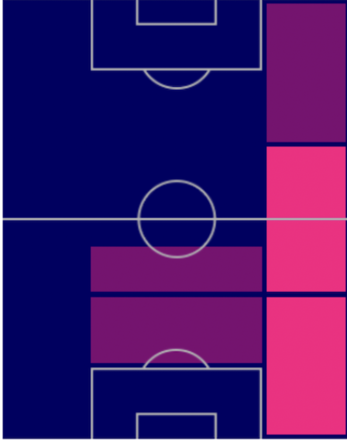 TPデンゼル・デュンフリース(10/13)の適正ポジション