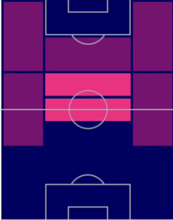TPメイソン・マウント(10/13)の適正ポジション