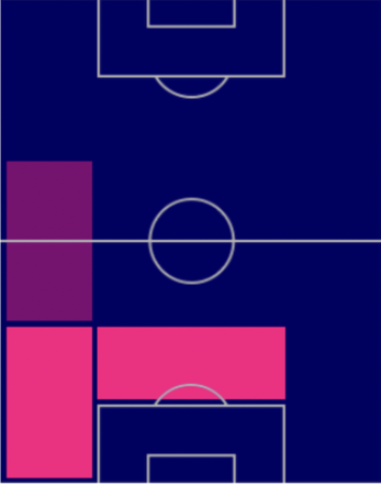 TPダヴィド・ハンコ(10/13)の適正ポジション