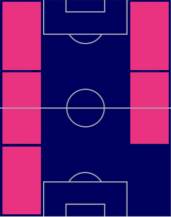 TPブカヨ・サカ(10/13)の適正ポジション
