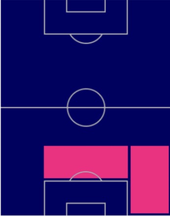 TPフィカヨ・トモリ(10/13)の適正ポジション