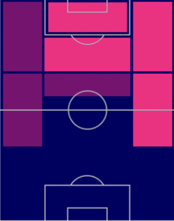 TPアンヘル・コレア(10/13)の適正ポジション