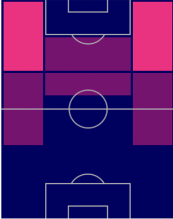 TPムサ・ディアビ(10/13)の適正ポジション