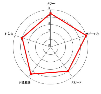 (鬼気)王者 ランディー・ボーイ・Jr.のレーダー