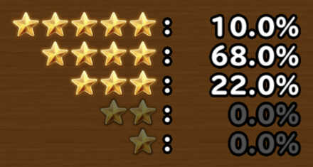 目玉装備排出確率の画像