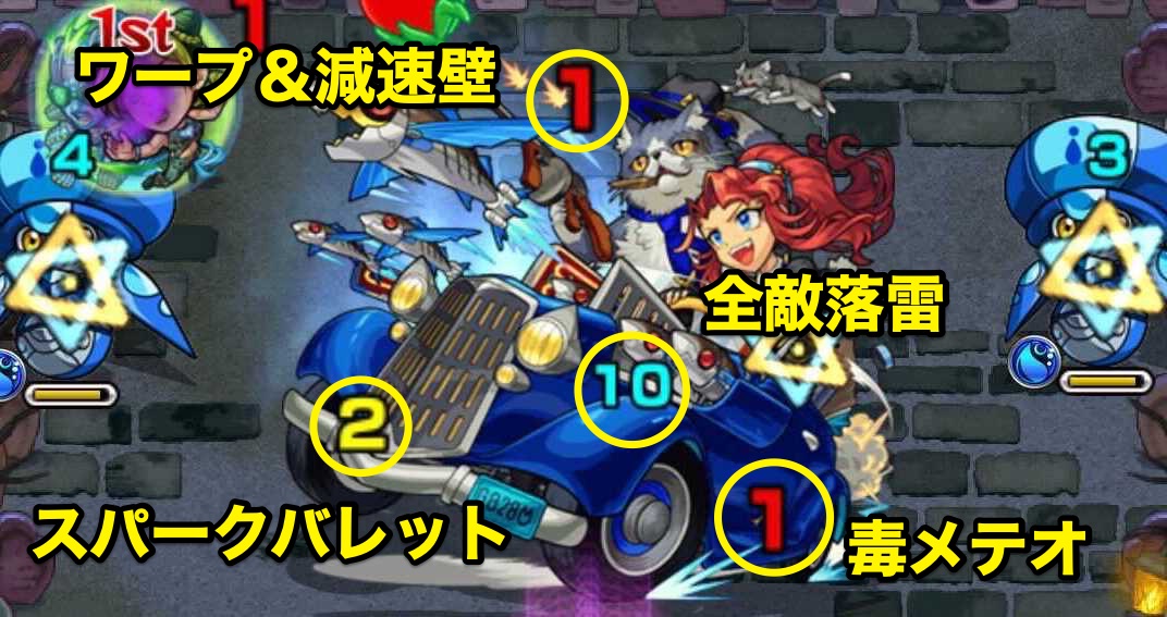 ドラーニア 攻撃パターン