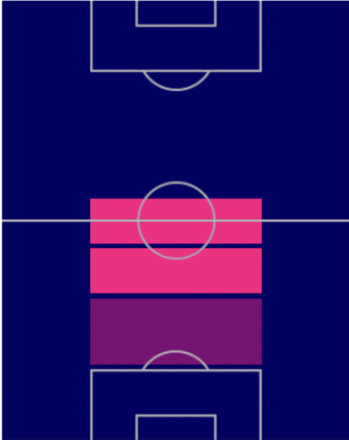 HPロドリ(10/17)の適性ポジション