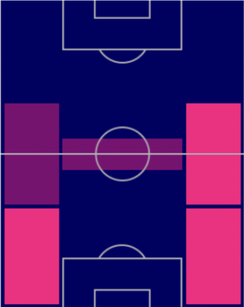 HPジョアン・カンセロ(10/17)の適性ポジション