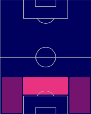 HPマヌエル・アカンジ(10/17)の適性ポジション