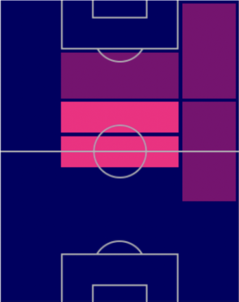 HPケヴィン・デ・ブライネ(10/17)の適性ポジション
