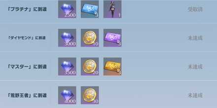 ランキング報酬