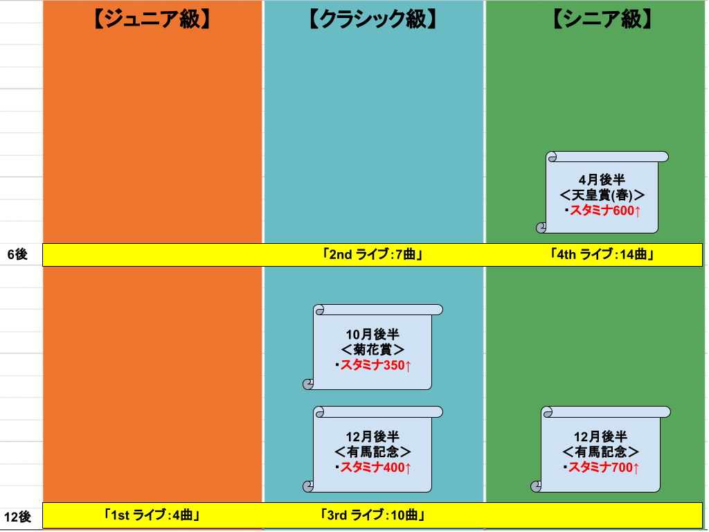 キタサンブラックの育成チャート