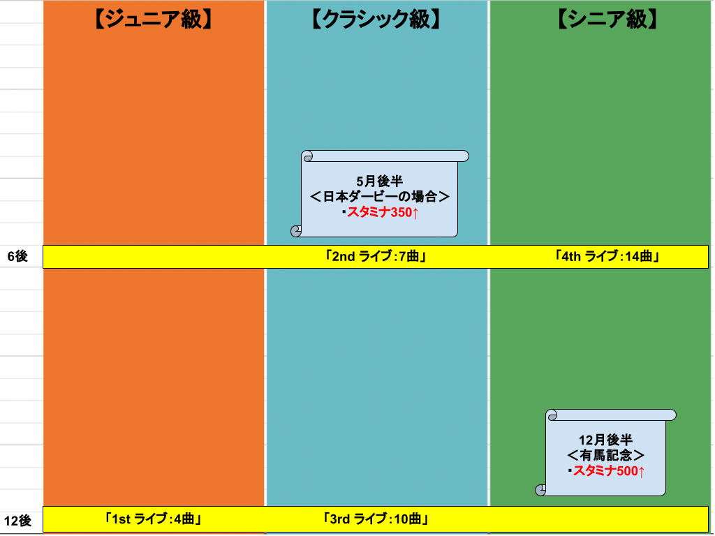 クリスマスダスカの育成チャート