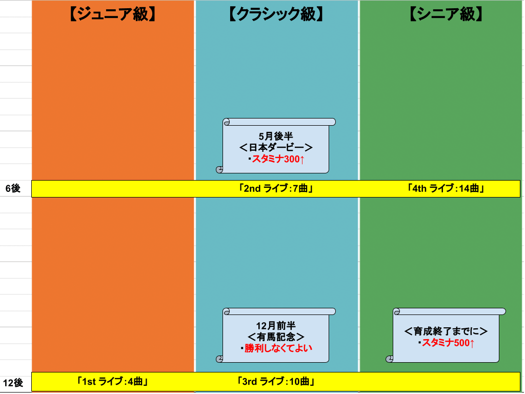クリスマスウオッカ育成チャート