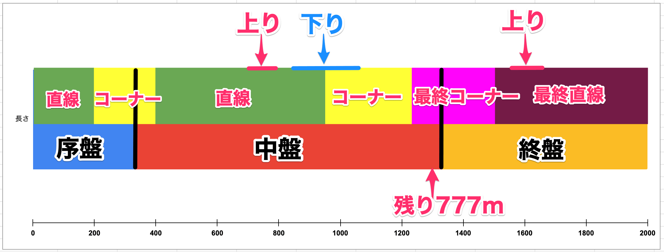 東京2000m天皇賞秋