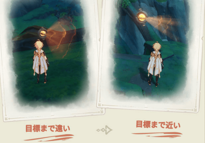 未来星までのおおよその距離がわかる