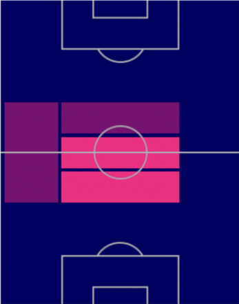 EPエドガー・ダーヴィッツの適性ポジション