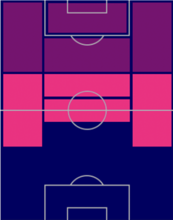 EPパヴェル・ネドヴェドの適性ポジション