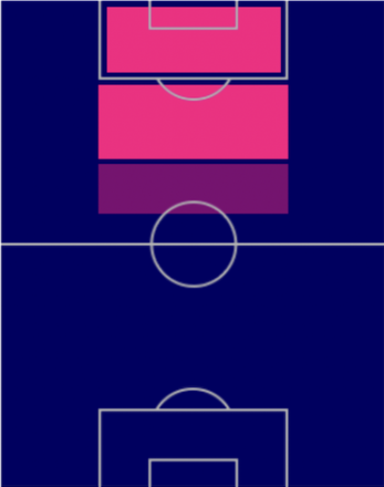 EPアレッサンドロ・デル・ピエーロの適性ポジション