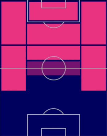TPドゥシャン・タディッチ(10/20)の適正ポジション