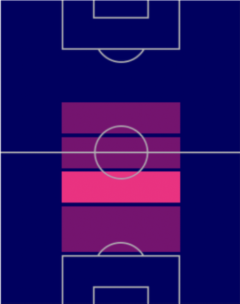 TPウィリアン・カルヴァーリョ(10/20)の適正ポジション