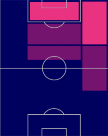 TPモハメド・サラー(10/20)の適正ポジション