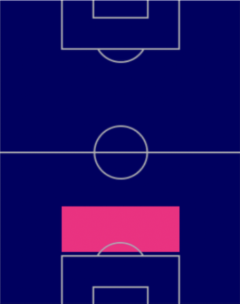 TPガブリエウ・マガリャンイス(10/20)の適正ポジション